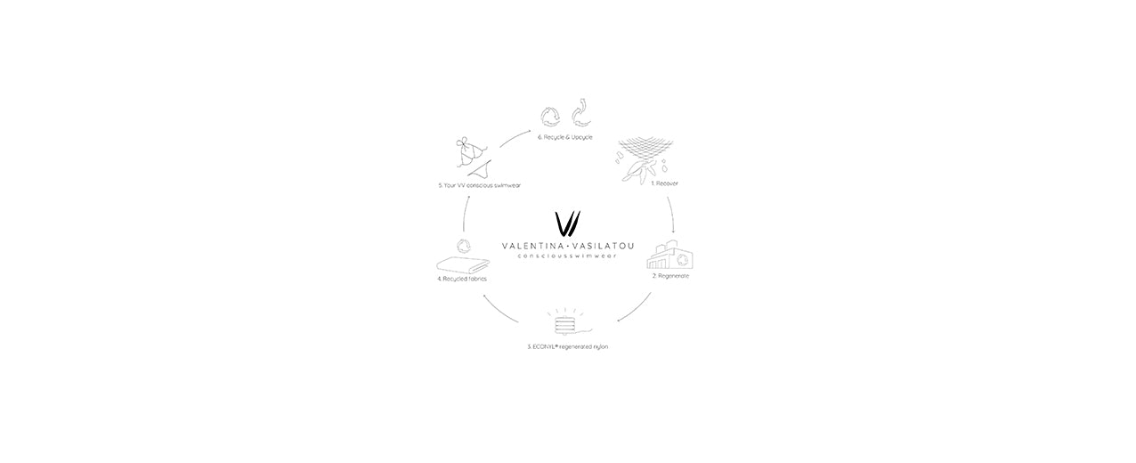 VV CONSCIOUS RECYCLING JOURNEY