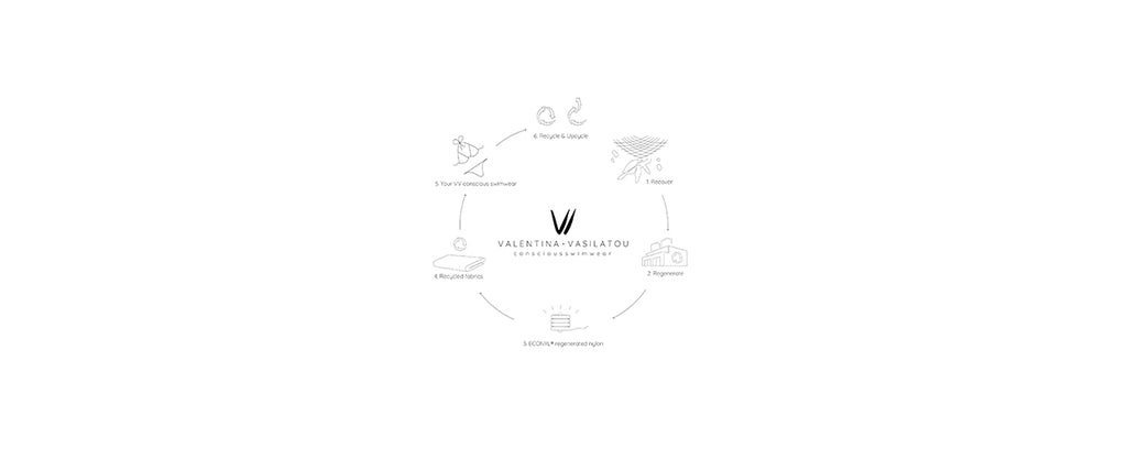 VV CONSCIOUS RECYCLING JOURNEY